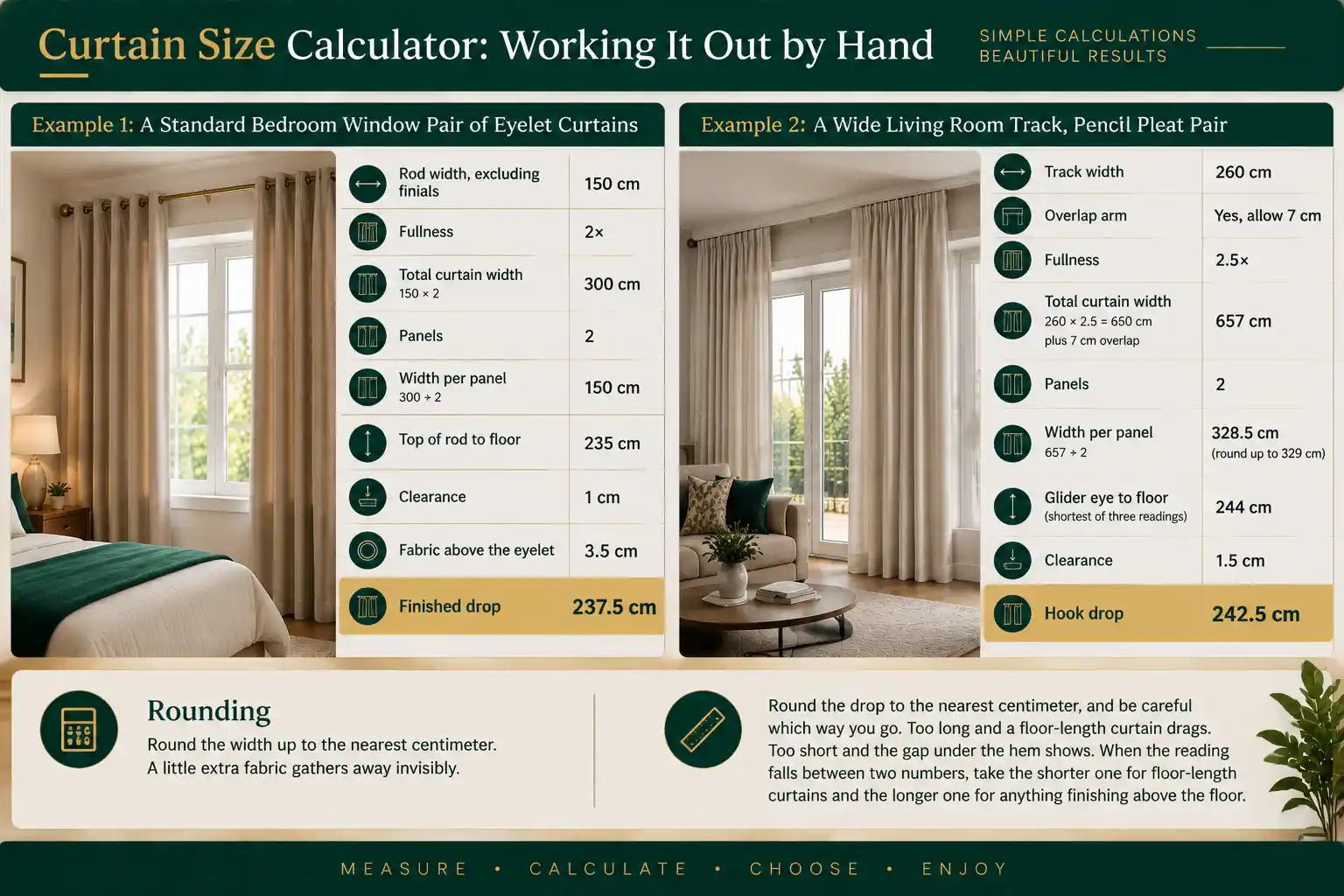 Curtain Size Calculator Working It Out by Hand
